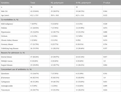 Comparison of the clinical efficacy and toxicity of nebulized polymyxin monotherapy and combined intravenous and nebulized polymyxin for the treatment of ventilator-associated pneumonia caused by carbapenem-resistant gram-negative bacteria: a retrospective cohort study